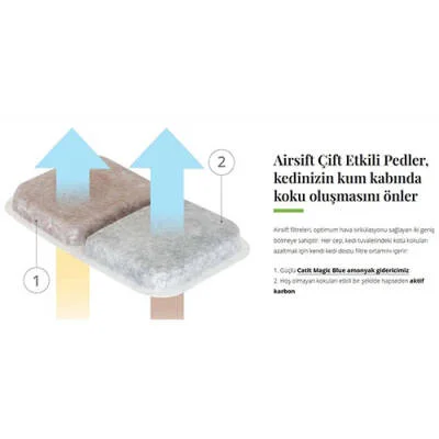 Airsift Kedi Tuvaleti Koku Azaltımı Filtresi 6'lı