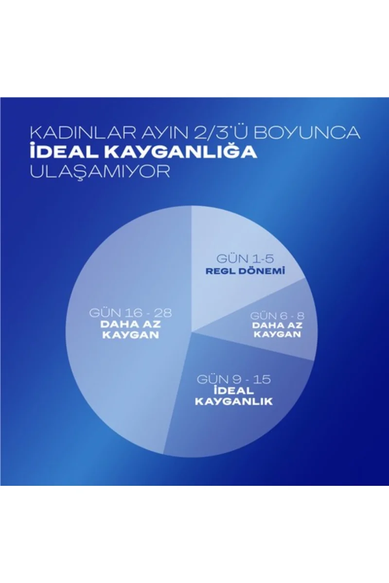 Play Kayganlaştırıcı Jel Feel 50 Ml