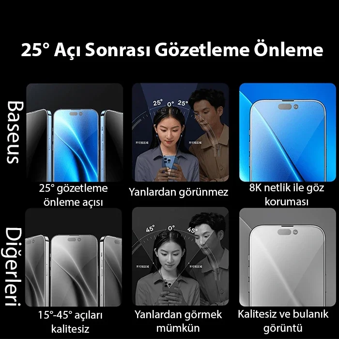 Baseus Crystalline iPhone 15 Plus Privacy Hayalet Full Koruma Cam Ekran Koruyucu-(5775)