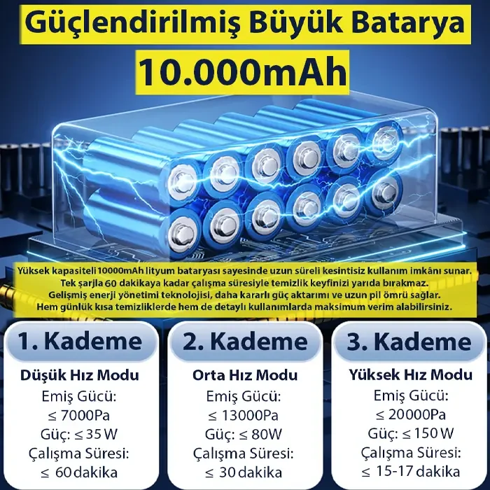 Ezere Powerstorm Kablosuz El Süpürgesi 20000Pa Çekim Gücü 3 Kademeli HEPA Filtre 21V 2.0Ah Batarya-(5775)