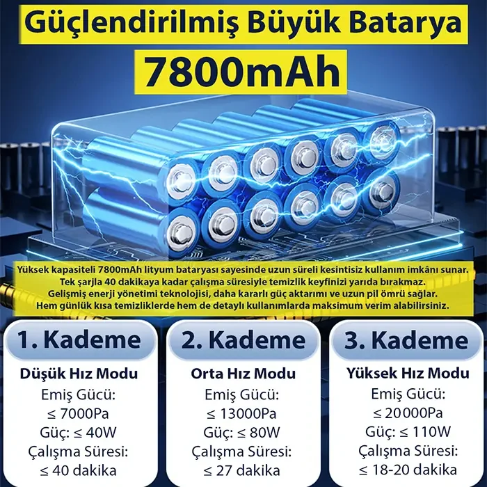 EZERE Vacpro 20000pa Güçlü Dijital Göstergeli Vakumlu Kablosuz Üflemeli Mini Araç Süpürgesi-(5775)